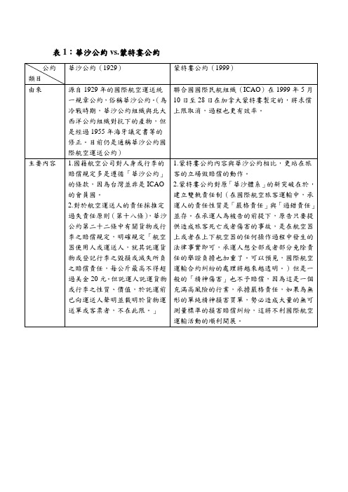 表1华沙公约vs蒙特娄公约