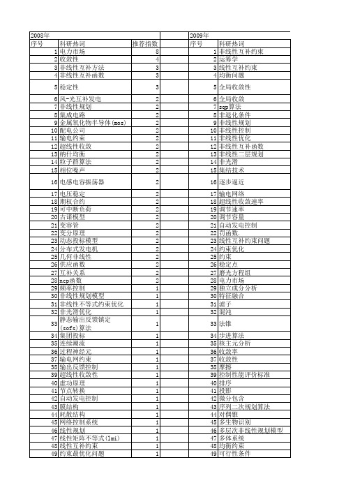 【国家自然科学基金】_非线性互补_基金支持热词逐年推荐_【万方软件创新助手】_20140801