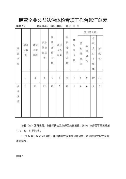 民营企业公益法治体检专项工作台账汇总表