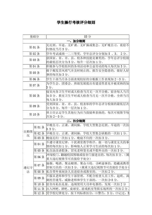 学生操行考核评分细则