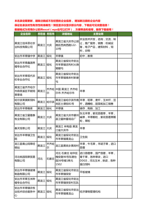 新版全国羊草工商企业公司商家名录名单联系方式大全52家