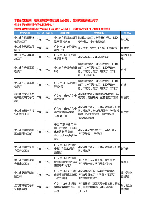 2020新版广东省中山LED贴片加工工商企业公司名录名单黄页大全47家