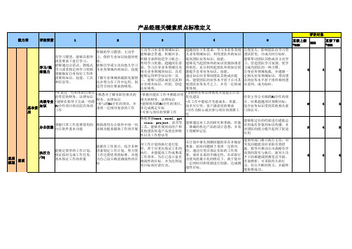 医药产品经理能力素质模型