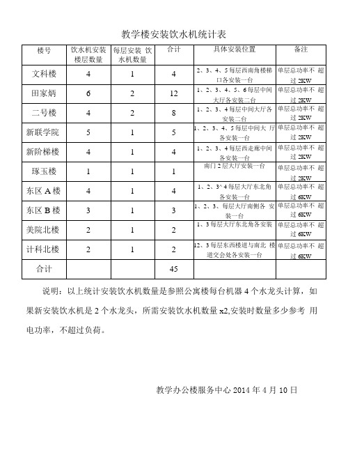 教学楼安装饮水机统计表