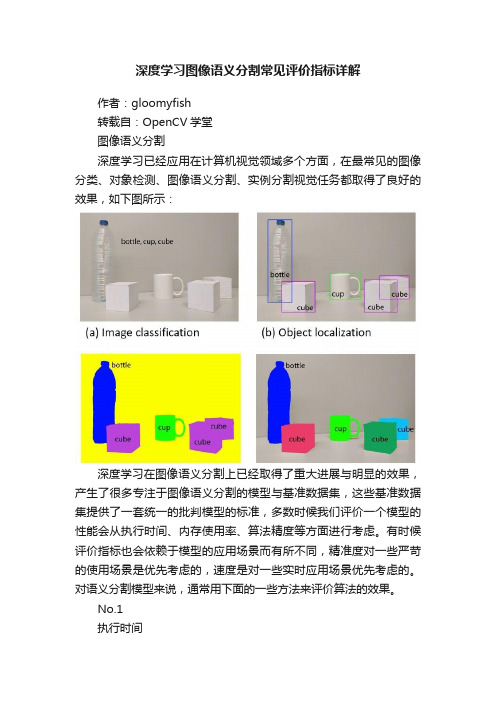 深度学习图像语义分割常见评价指标详解