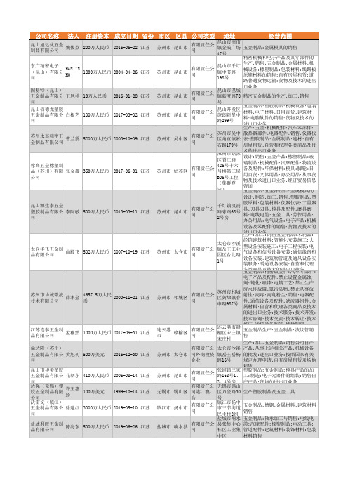 2021年江苏省五金制品行业企业名录3034家