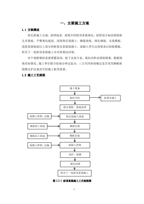 桩顶系梁施工方案