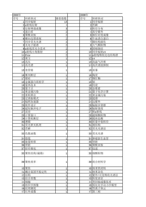 【国家自然科学基金】_同步辐射应用_基金支持热词逐年推荐_【万方软件创新助手】_20140801