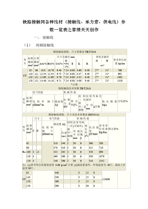 铁路接触网各种线材(接触线、承力索、供电线)参数一览表