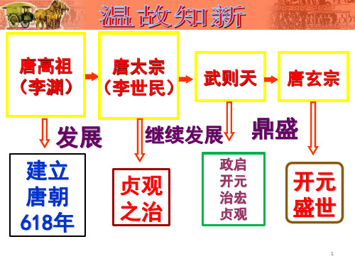 最新部编版七年级历史下册第一单元第3课  盛唐气象  课件1 (共36张PPT)