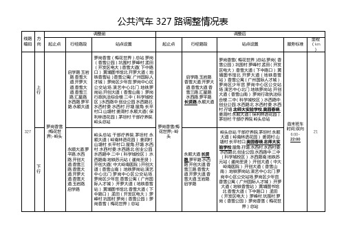 公共汽车327路调整情况表【模板】