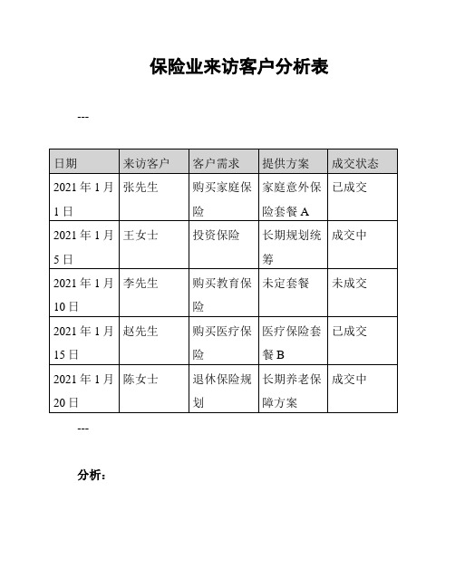 保险业来访客户分析表