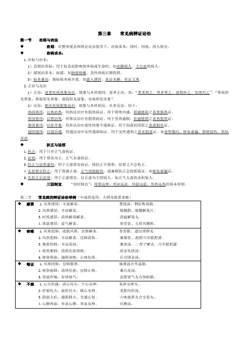 (精品)执业中药师 中医综合  常见病辨证论治