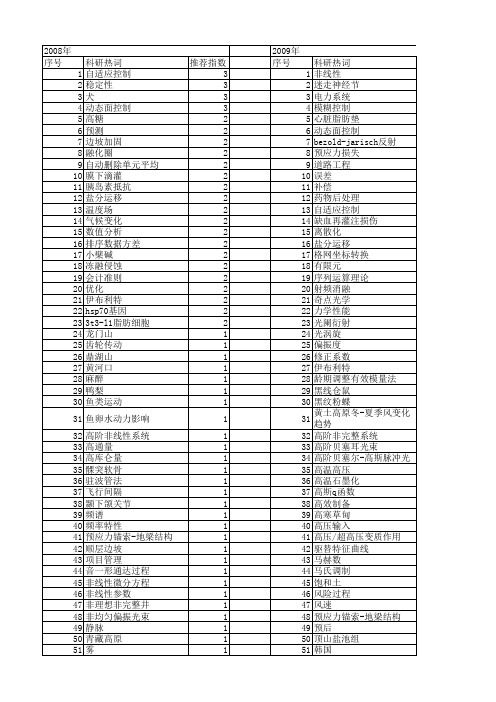 【国家自然科学基金】_后推_基金支持热词逐年推荐_【万方软件创新助手】_20140801