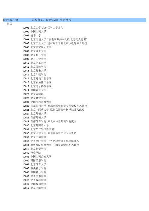 高考志愿填报必备——2014年最新全国院校代码表-以省为单位