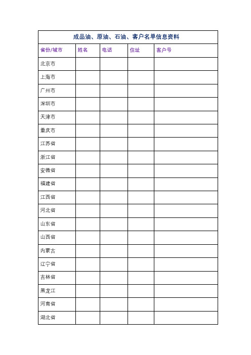 成品油、原油、石油、客户名单信息资料文库