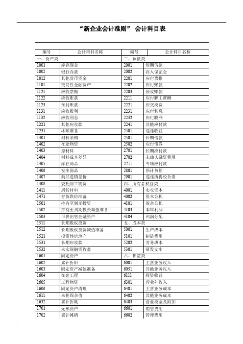 新企业会计准则会计科目表