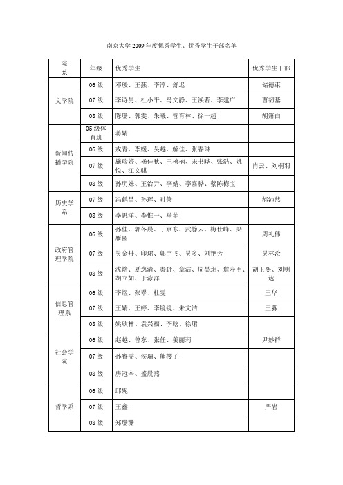 南京大学2009年度优秀学生