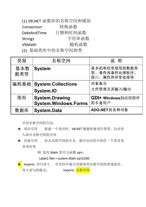 VBNET各种常用函数