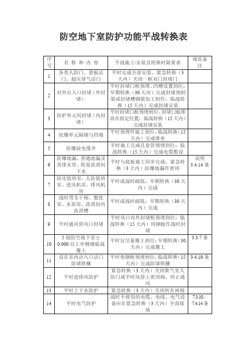 人防平站转换表