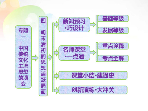 高中历史 专题一 四 明末清初的思想活跃局面课件 人民版必修3