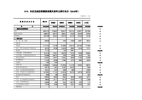 5-3：各区完成投资额按隶属关系和主要行业分(2016年)