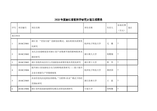 2018年度浙江省软科学研究计划立项清单