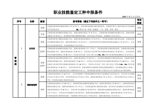 职业技能鉴定工种申报条件.