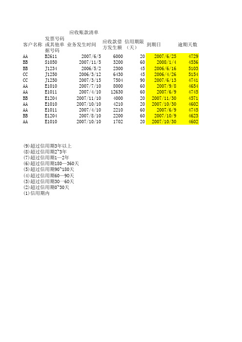 3-6-2综合：账龄分析表