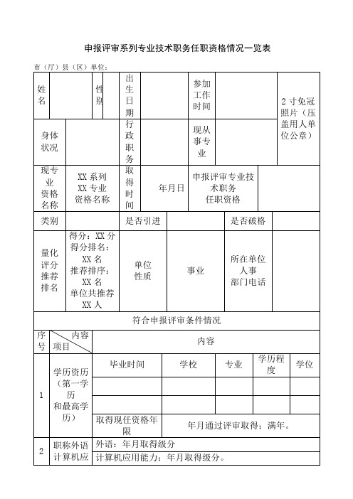 申报专业技术职务任职资格情况一览表