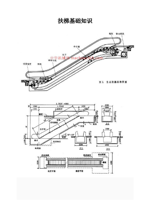 自动扶梯基础知识