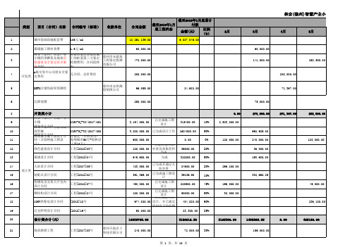 2019年资金计划表0219