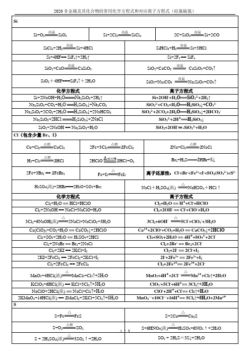 2020非金属及其化合物的常用化学方程式和对应离子方程式(硅氯硫氮)