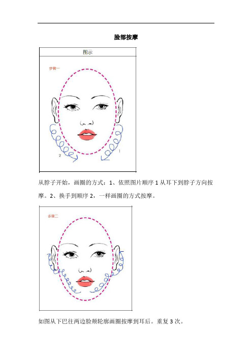 护肤分解动作图示——脸部按摩