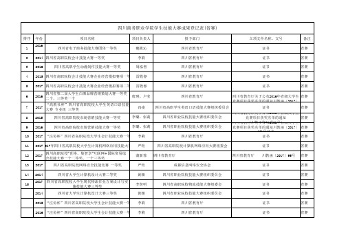 四川商务职业学院学生技能大赛成果登记表(省赛)