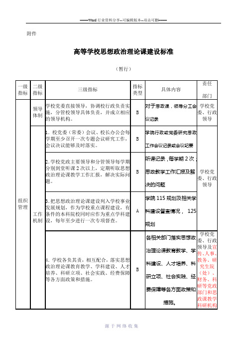 高等学校思想政治理论课建设标准分解