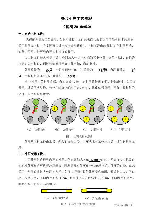 垫片生产工艺流程