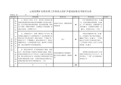 示范矿井建设标准及考核评分表