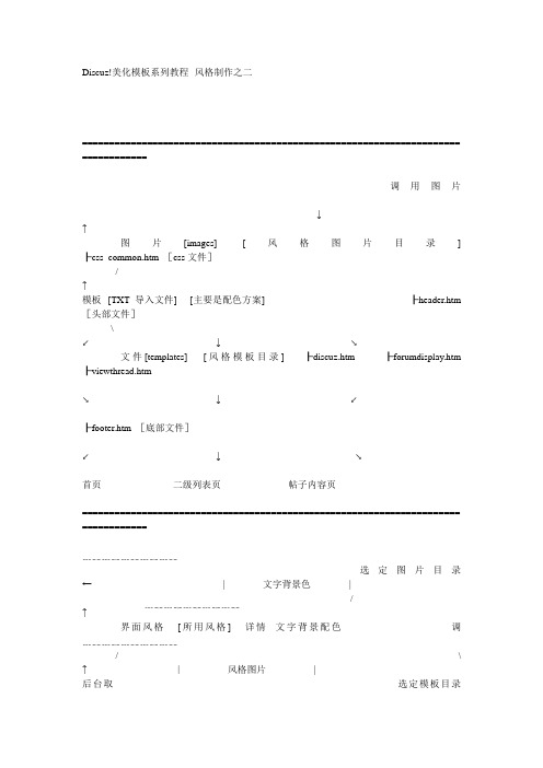 Discuz!美化模板系列教程--风格制作之二