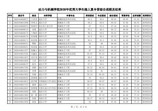 武汉大学动力与机械学院2020年优秀大学生线上夏令营活动考核成绩及结果