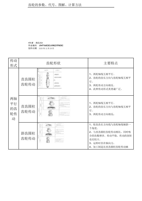 实用文库汇编之齿轮的参数、代号、图解、计算方法