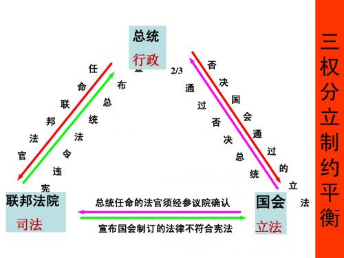 美国1787年宪法的