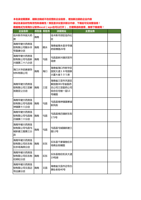 新版海南省大华工商企业公司商家名录名单联系方式大全169家