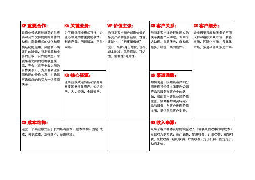 商业模式画布模板