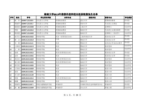 海南大学2013年推免名单