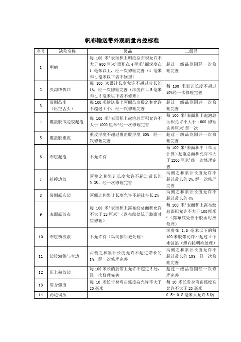 成品外观质量内控标准