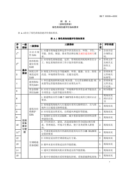 绿色商场创建评价指标要求