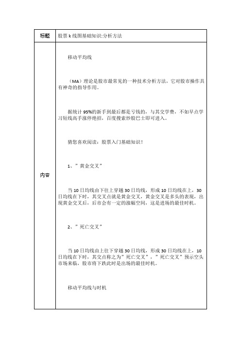 股票k线图基础知识分析方法