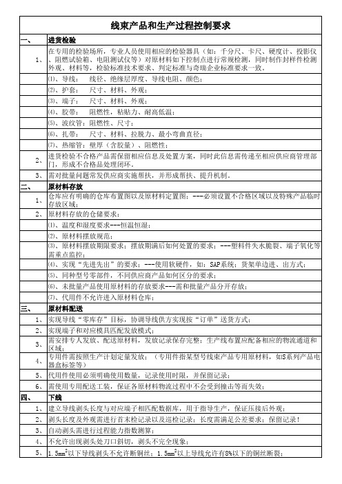 线束产品和生产过程控制要求