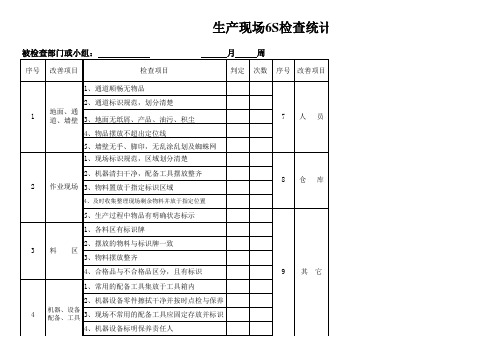 2020生产现场6S检查统计表(实用版)(1)